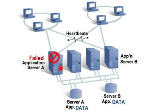 睿斯双机热备经销商 一体化技术服务提供商的卓越价值